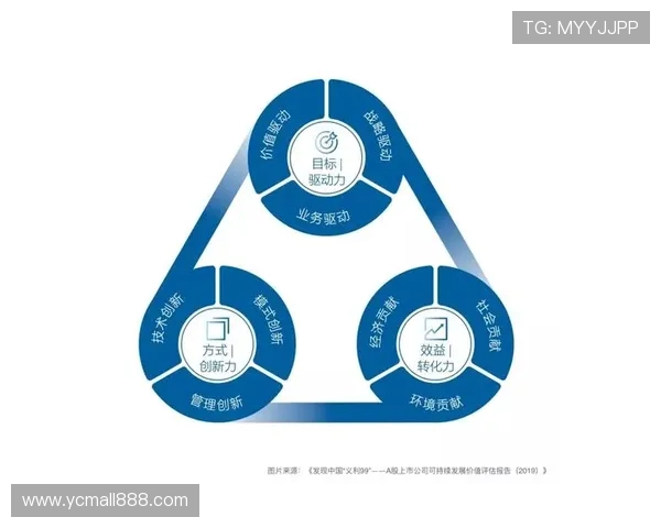 以创业企业家为核心探讨创新驱动与可持续发展路径研究